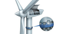 Windturbines